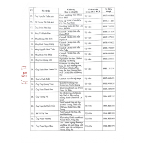 Danh sách ban chấp thành lâm thời liên chi hội đầu bếp Việt Nam